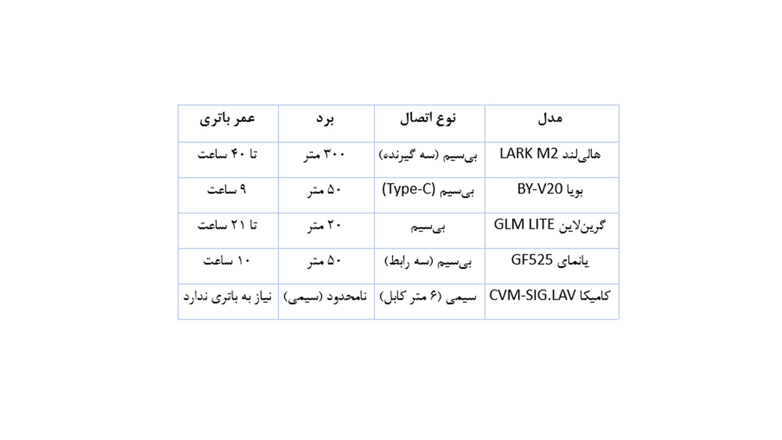 جدول مقایسه
