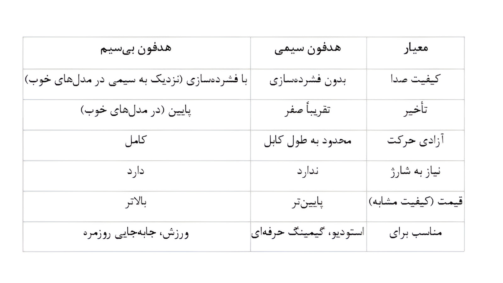جدول مقایسه